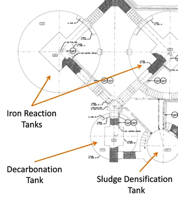 Iron reaction process diagram