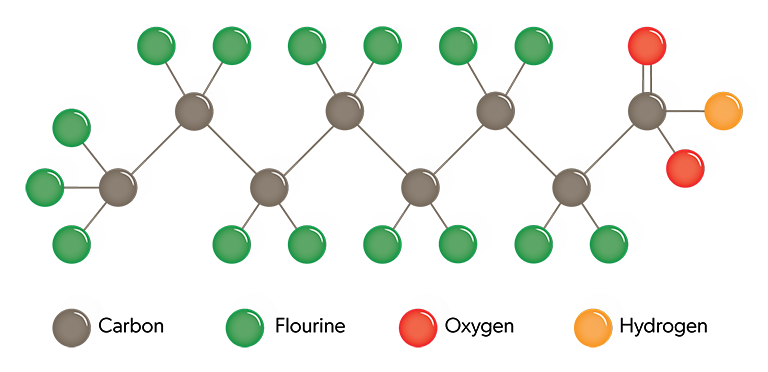 PFAS chemical bond