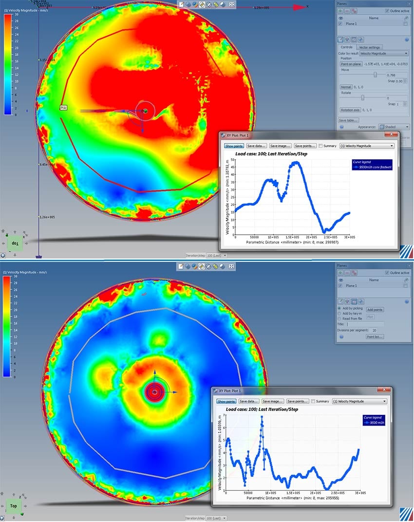 CCD Feedwell Distribution