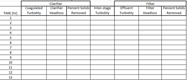 Parameter chart
