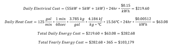 energy cost with DAF