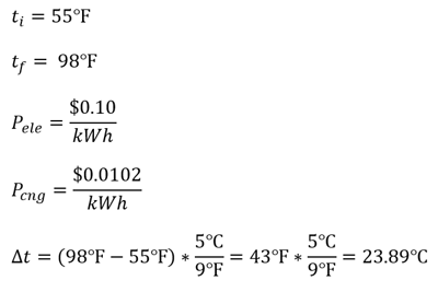equation temp gas and electrical cost