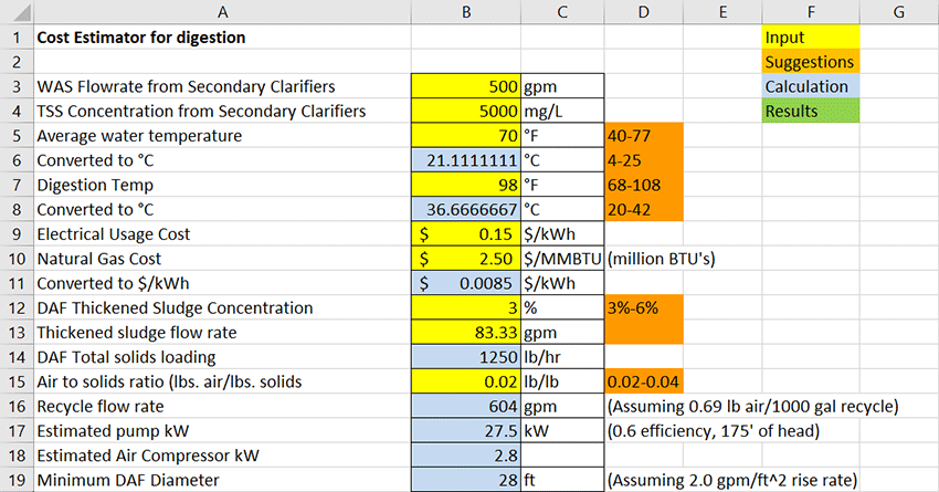 DAF ROI calculator