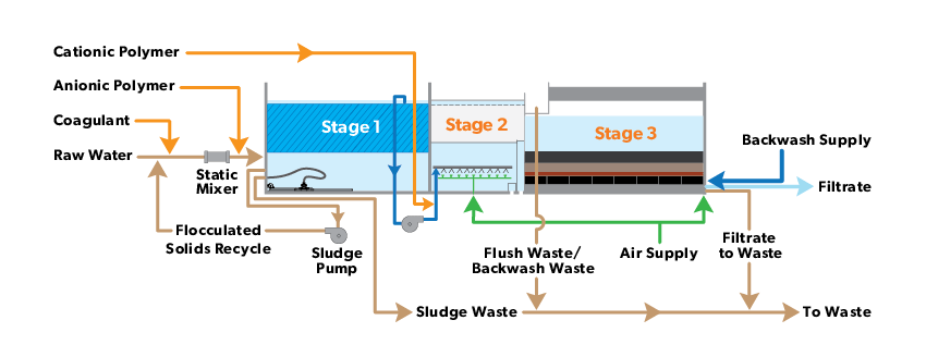Process flow diagram for Trident HS