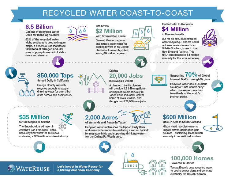 Water Reuse Infographic