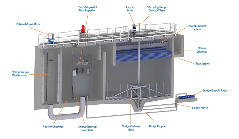 Rendering of the CONTRAFAST system