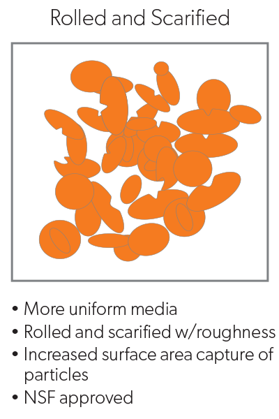Rolled and scarified media