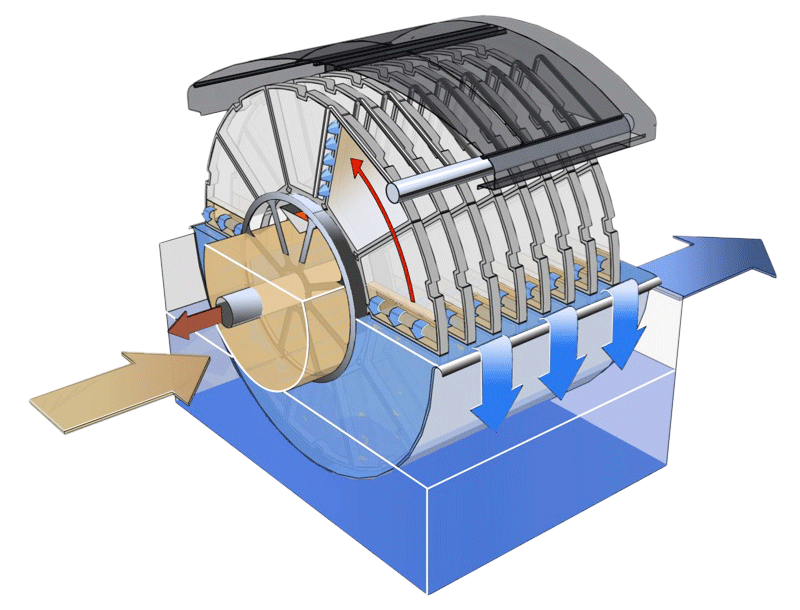 Cutaway rendering of SuperDisc process flow.