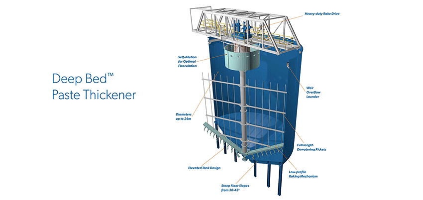 Deep Bed Paste Thickener Diagram