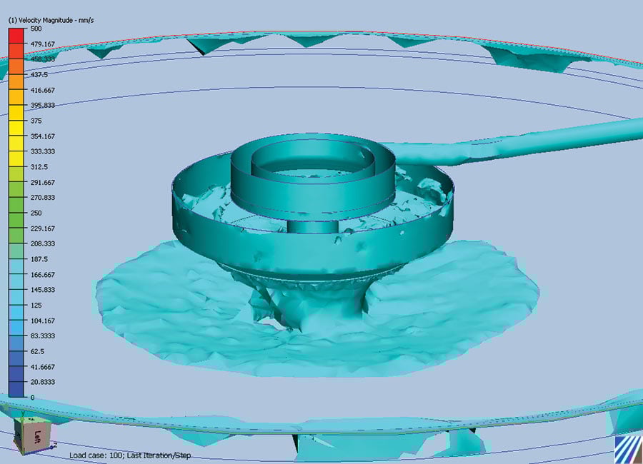CFD Analysis After