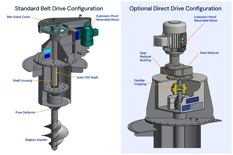 ExtremeDuty Drive Configuration Schematic Rendering