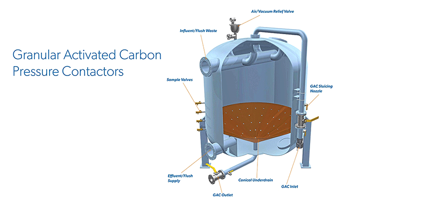 Granular Activated Carbon Pressure Filter Rendering
