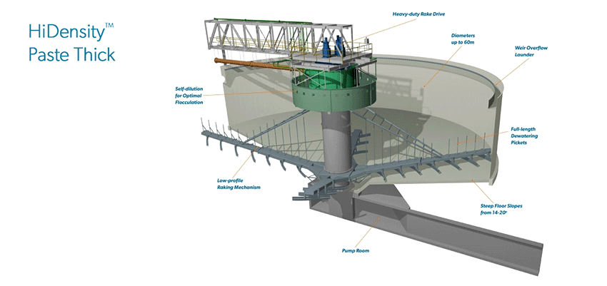 HiDensity Paste Thickener Diagram