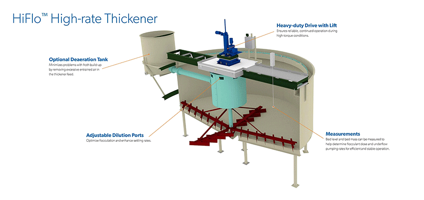 HiFlo High-Rate Thickener Diagram
