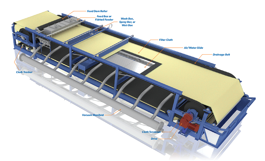 Horizontal Belt Filter Diagram