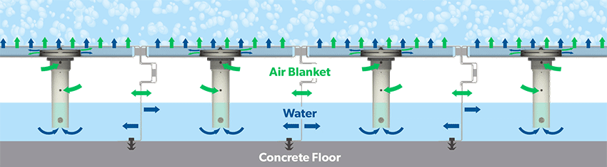 LAZERFLO backwash process diagram