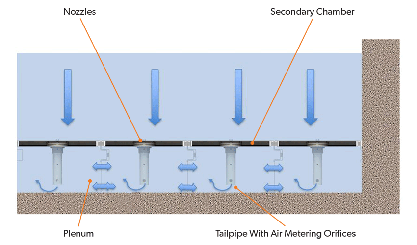 LAZERFLO filtration process diagram
