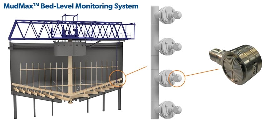 Bed level monitor zoom in on sensor