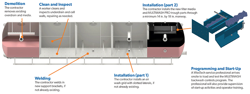 MULTIWASH PRO Trough rendering