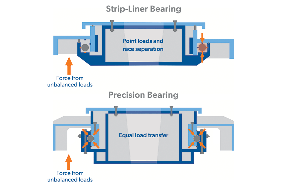 Drive Precision Bearing