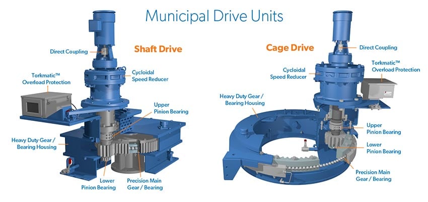 Municipal Drive Units Comparison