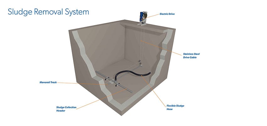 Sludge Sucker Diagram