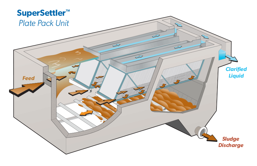 SuperSettler Plate Pack Unit Diagram