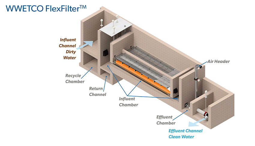 WWETCO FlexFilter Rendering